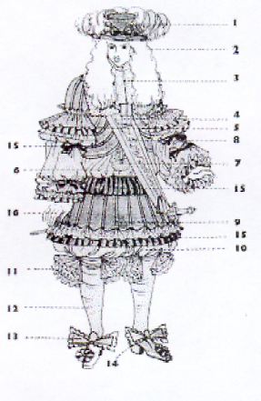 Les galants sont bien visibles de chaque c&ocirc;t&eacute; des genoux sur cette rhingrave.